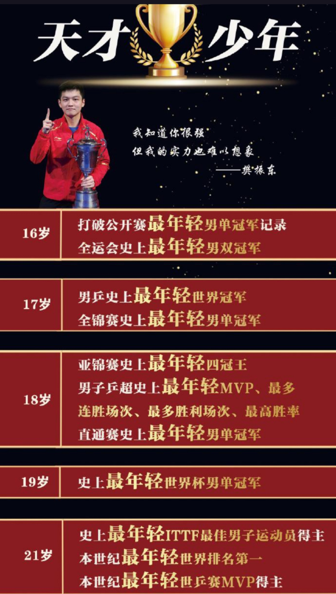 葡萄牙队横扫日本队,樊振东刷新纪录 葡萄牙队横扫日本队,樊振东刷新纪录