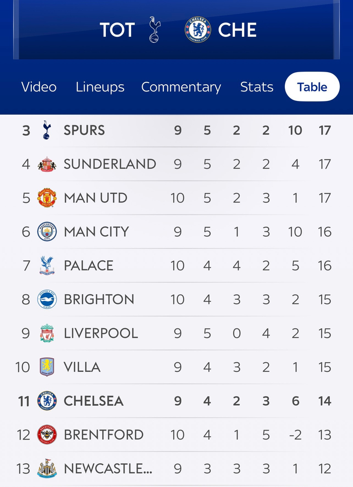 阿森纳客场取胜，球队前进态势良好的简单介绍