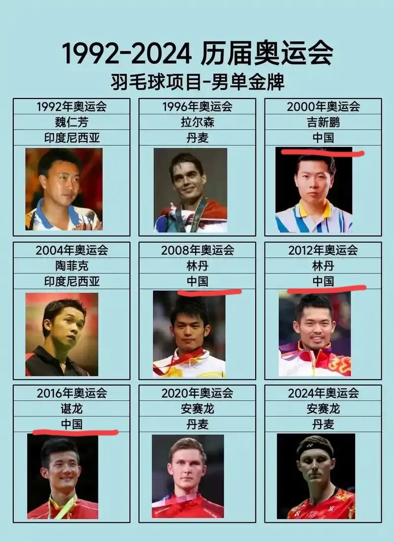 包含中国羽毛球队绝杀丹麦羽毛球队，陶菲克惊艳世界的词条